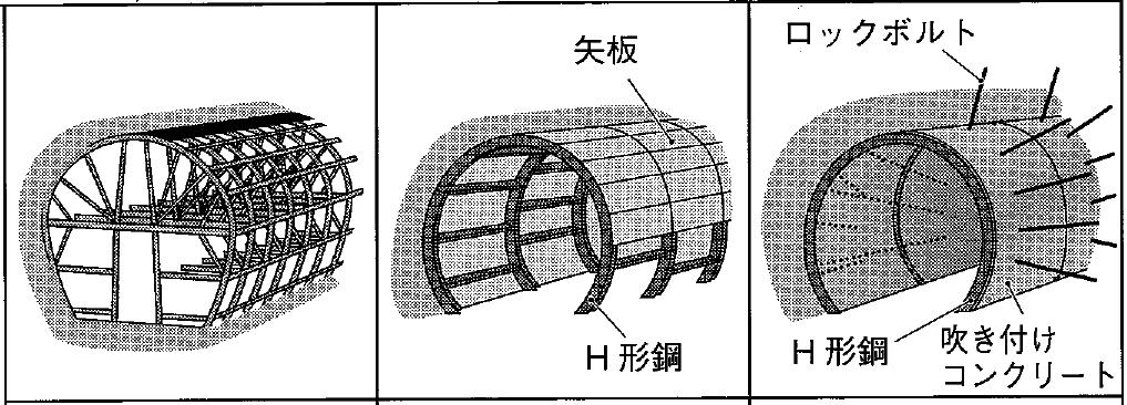 2. The principle of the mountain tunnel Mountain tunnel evolve from timbering support method to the NATM method.