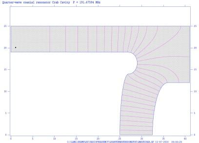 designs Parallel bar elliptical TEM cavity (JLAB) Half wave spoke