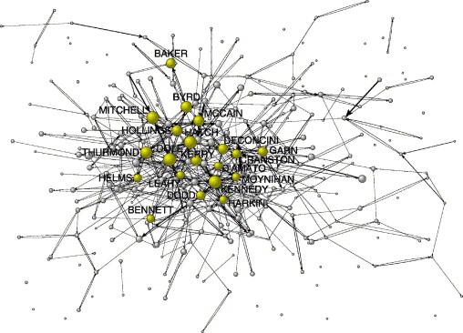 Two-Mode Centrality Fig. 4. Strongest weighted cosponsorship ties in the full Senate network, 1973 2004.