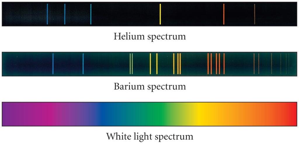 C h e m i s t r y 1 A : C h a p t e r 7 P a g e 7 Emission Spectra are like fingerprints, each element or compound has a unique emission spectrum.