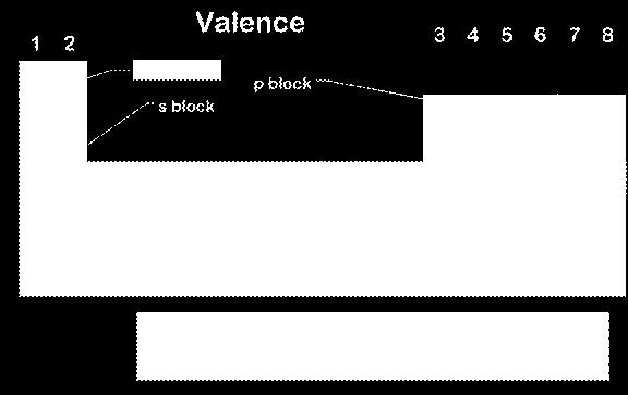 block on a traditional periodic