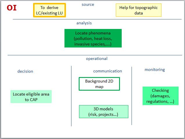 4.2.3 Theme Orthoimagery Figure 15: map of use cases for theme OI Theme Orthoimagery is part of the basic geographic equipment of a country; orthoimages are widely used as main source data to derive