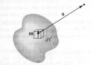 agnetic fieds in matter Section 6: agnetostatics In the previous sections we assumed that the current density J is a known function of coordinates. In the presence of matter this is not aways true.