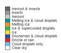 melting ice Bit4: aerosol Bit5: insects Only mean to derive complex
