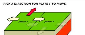 Convergent Boundary: Plates/Lithosphere Move (apart, together, side