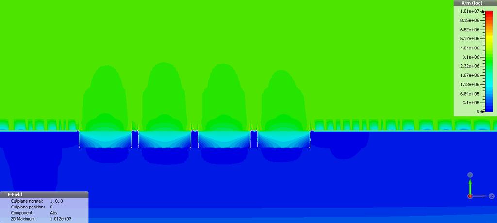 High Energy Cathode Design Pillar Cavities Field Gradient Model