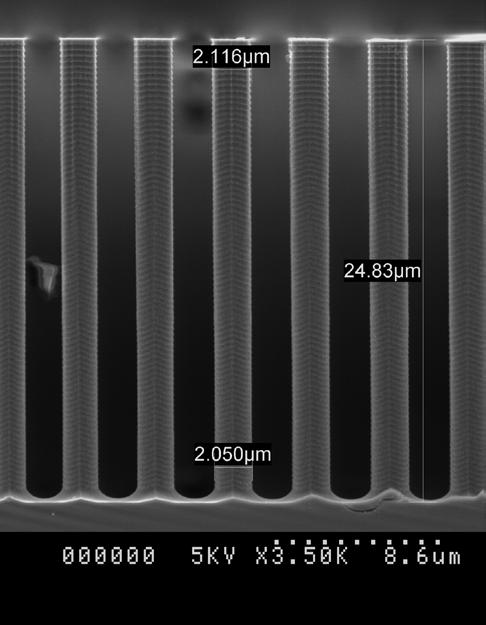 Pillar Samples Available at LLNL 1cm x 1cm Substrate thickness is 215 µm, pillars 25 µm 2 µm diameter and 2 µm separation Structure similar to the high density model