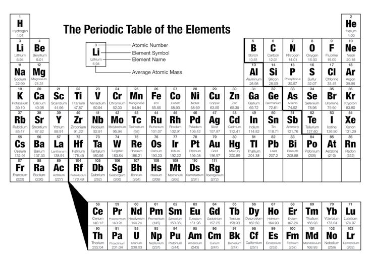 Additional Teacher Background Chapter 4 Lesson 3, p. 295 What determines the shape of the standard periodic table? One common question about the periodic table is why it has its distinctive shape.
