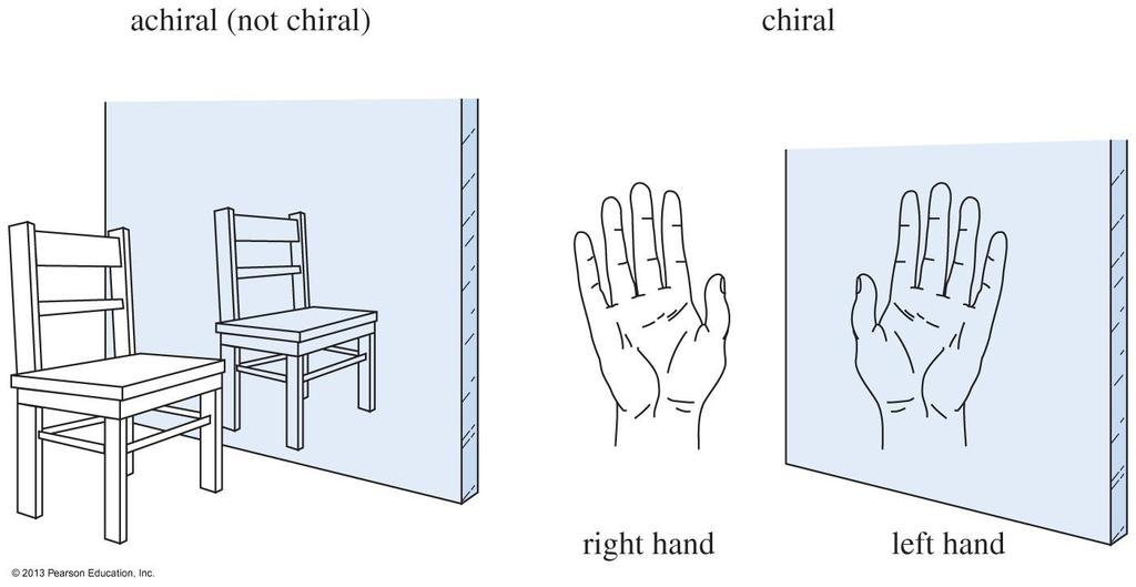 Chirality Chirality means handedness. Every object has a mirror image, but if a molecule s mirror image is different from the molecule, it is said to be a chiral molecule.