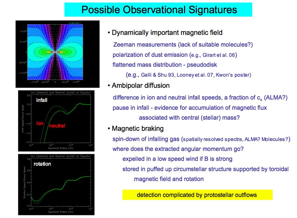 Magnetic fields & Angular momentum: magnetic braking Slide from Zhi-Yun Li & Richard