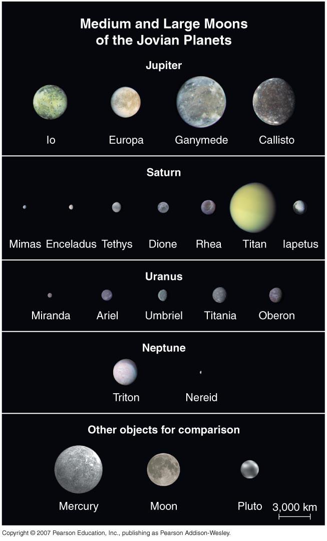 Many moons of the Jovian planets are
