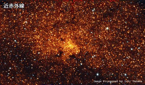 Galactic center, star-forming regions