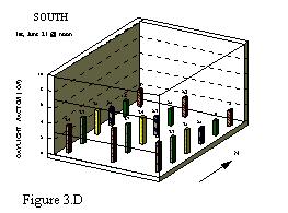 provide a permanent record of daylighting conditions inside the model (Schiler, 19