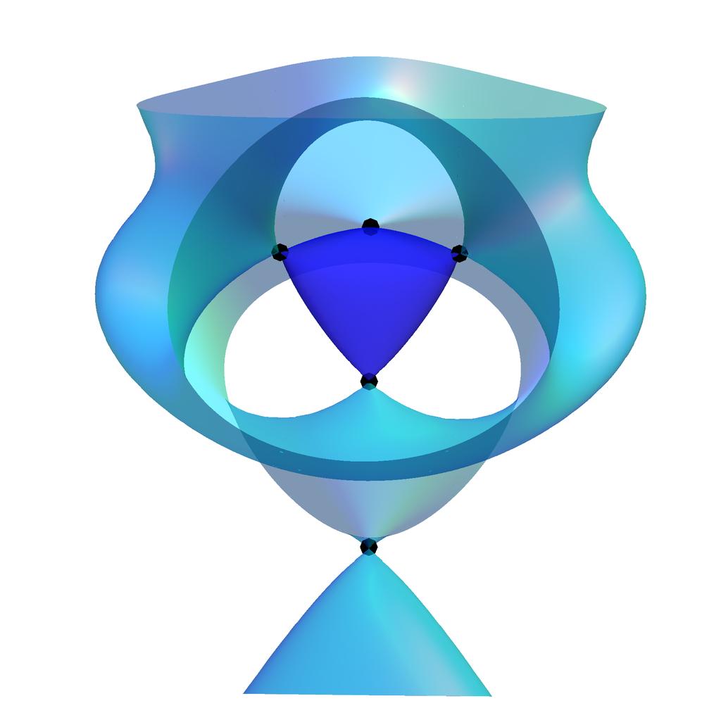 Out[409]= Figure 5: The quartic spectrahedron in Example 3.2 and its projection from a node. (a) If p S, then the image of S in RP 2 is the convex hull of the conic C p.