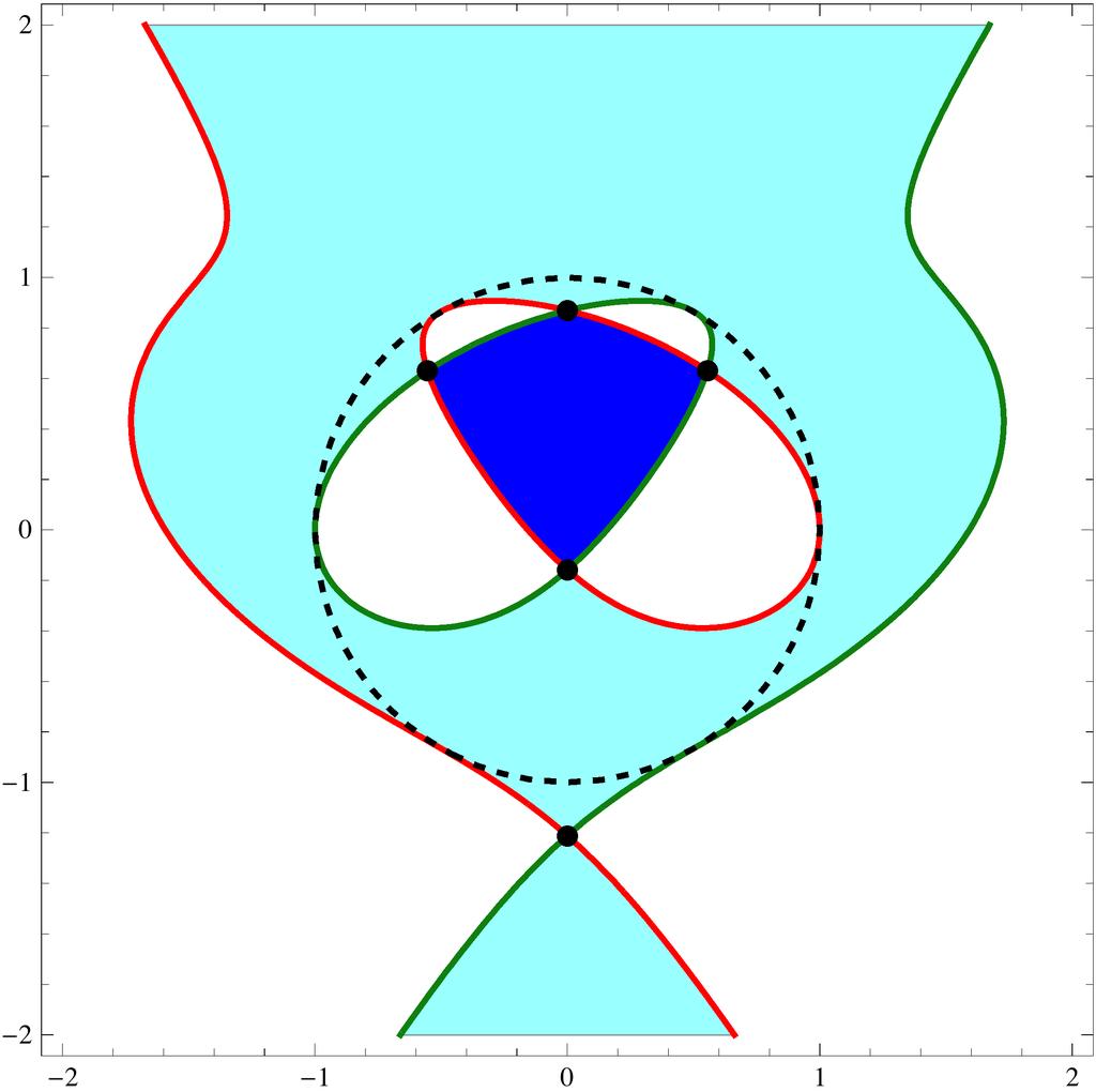(b) If p X\S, then the image of S is the intersection of the ovals of the ramification cubics, both contained in the interior of the conic C p.