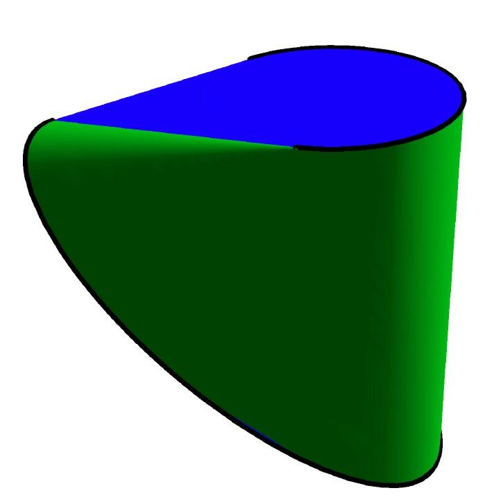 1) is the convex hull of the cosine moment curve {( cos(θ), cos(2θ), cos(3θ) ) : θ [0, π] }. The curve and its convex hull are shown on the left in Figure 6.