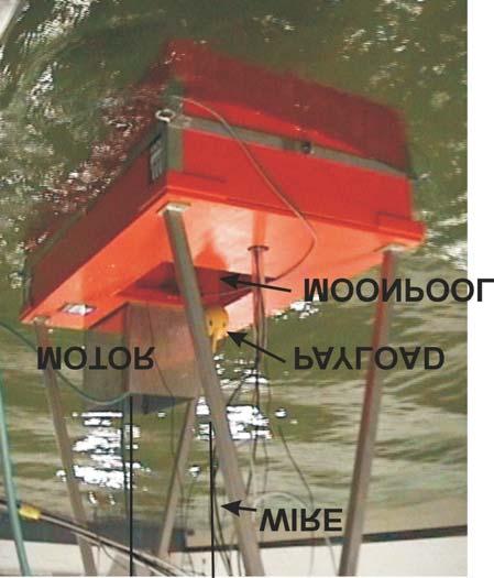Fig. 1. Vessel-crane scale model. The wire runs over a pulley suspended by a spring. The mass moving with the pulley is denoted m p, and the vertical position of the pulley is z p.