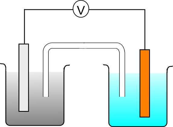 Electrode Potentials Electrochemical cells Electron flow A cell has two half cells. The two half cells have to be connected with a salt bridge.