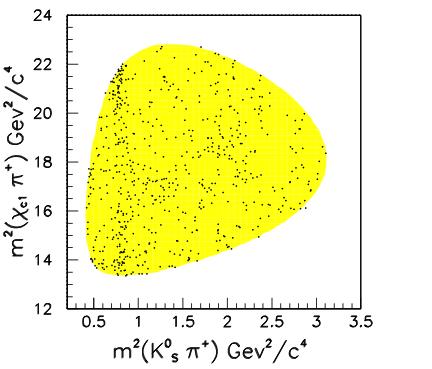 They first perform a fit to Kπ mass distribution, including the known K resonances involved in the studied channel; then they incorporate the studied features of the Kπ system angular structure in a