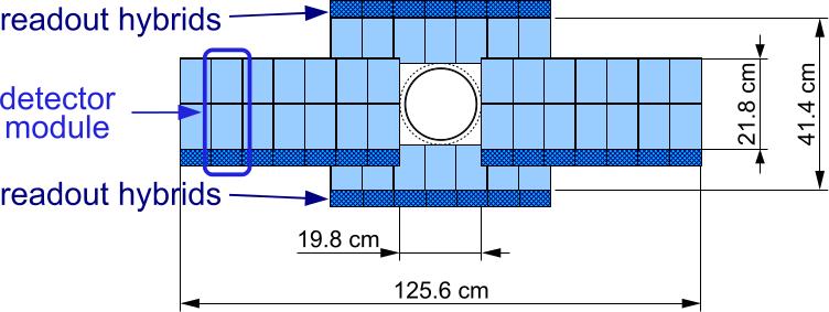 3 The LHCb experiment Figure 3.7: Layout of the IT.