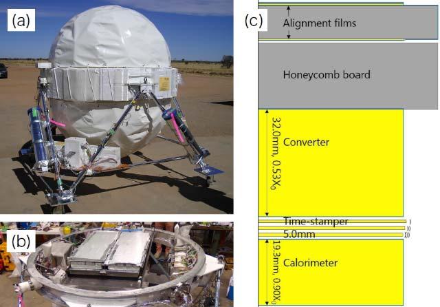In May 2015, we performed 2nd balloon-borne experiment in Alice Springs, Australia, in order to demonstrate overall imaging performance of our telescope.