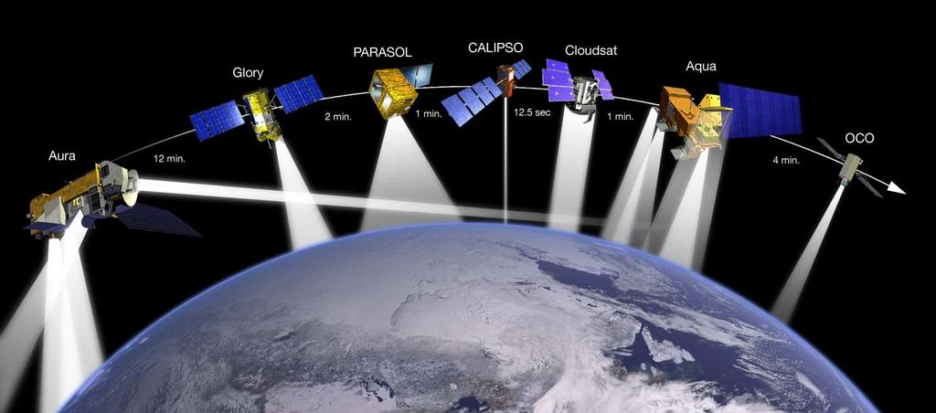 Cloud-Aerosol Lidar and Infrared Pathfinder Satellite Observations (CALIPSO) CALIPSO CATS EarthCARE?