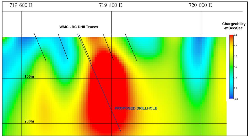 Extension Tank Next phase drill targets: IP chargeability zone IP targets - Tested by WMC in 1990s - Renascor s recent drilling suggests WMC s shallow drilling did not reach fresh basement - Untested