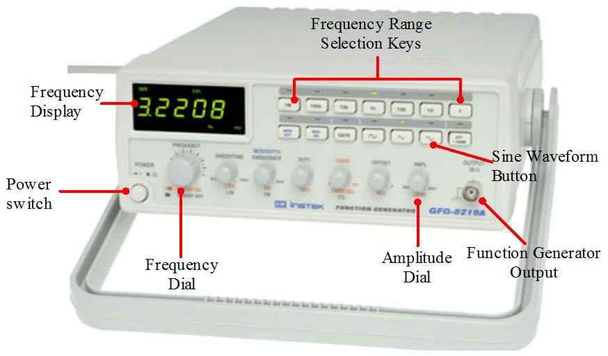 4 0 to 12 V Power Supply AC Power Supply & Function Generator In this course this device (Fig.