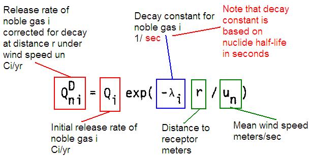Gaseous Noble Gases Transit Decay