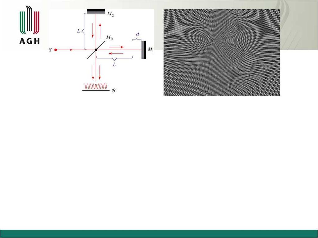 Scheme of the experiment using Michelson interferometer Interference pattern Michelson experiment was conducted as follows: A beam of light comes from the source S onto a translucent plate M 0, where