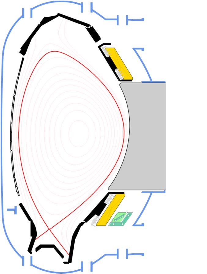 the bottom z DIVERTOR R B X-point MAIN CHAMBER Core plasma Separatrix DIVERTOR Scrape-off layer (SOL) USN = UPPER SINGLE NULL