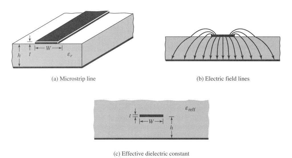 April 4, 7 rect_patc_tl.doc Page of 6 Microstrip Antennas- Rectangular Patc (Capter 4 in Antenna Teory, Analysis and Design (nd Edition) by Balanis) Sown in Figures 4. - 4.