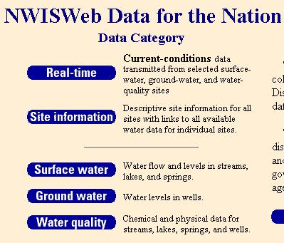 National Water Information System Web