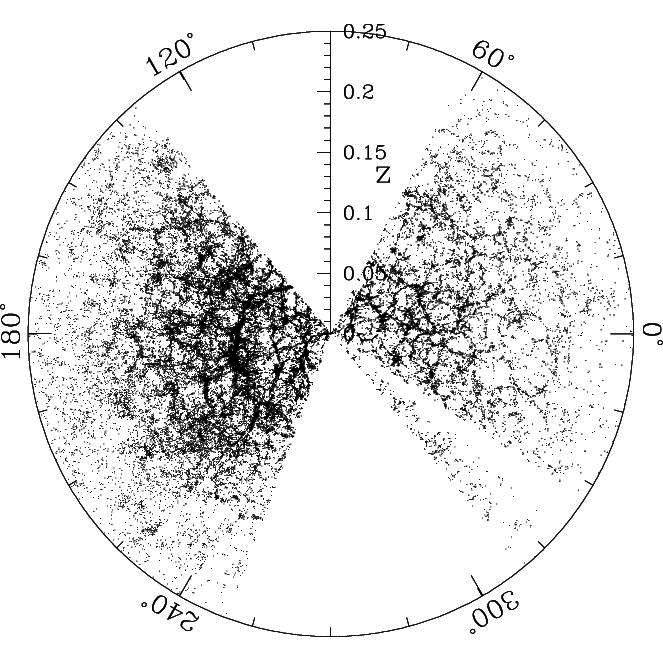 Redshift Surveys Modern survey: Sloan Digital Sky Survey, probes out to nearly 1000 Mpc.