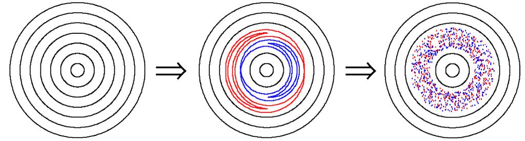 Magnetic perturbations can destroy the nested-surface topology desired for magnetic confinement.