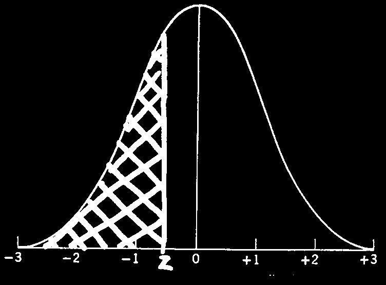 The Standard Normal Distribution or Z Distribution Similarly, we can calculate the probability of a sample as being less than or equal to some preset value Z as Z 1 2π e ( X ) 2 2 dx A different way