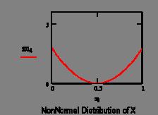 distribution: Parabolic distributions: