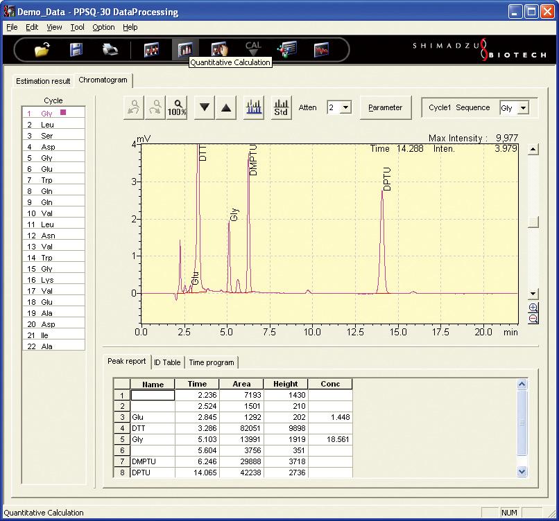 Simpl e, Eas y - t o- U s e D a t a A na l y s is F u n ctio n s Specialized protein sequencer software makes it simple to perform the reprocessing of chromatograms, the overlay of multiple
