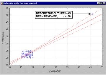 Effect of outliers One approach to dealing with outliers is to see if they are