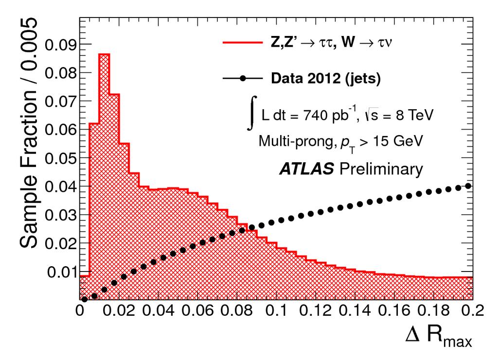4.2 ATLAS τ Reconstruction & Identification in LHC Run 1 (a) τ had-vis energy fraction in R = 0.