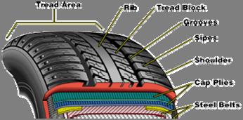 scrapes, and wear as your tire.