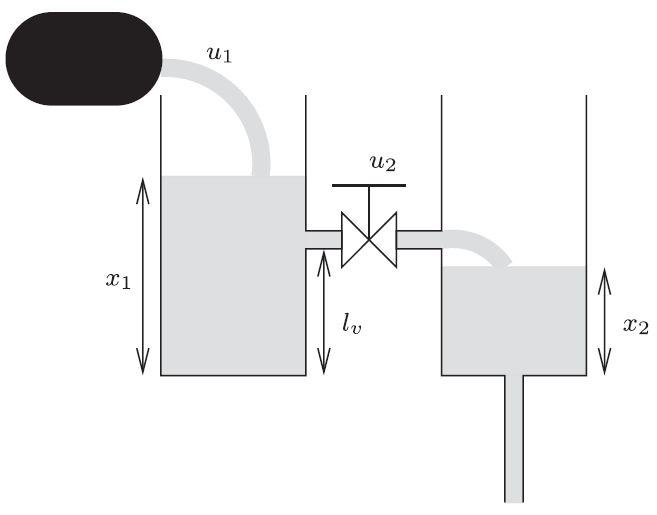 Figure 3: Two-tan system where F and G mean that all the actuators (pump, valve) and sensors are healthy, F 1 and G 1 mean the performance degradation of the pump and the water-level sensor for the