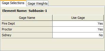 Chapter 3 Example Figure 44. Selecting the Gage Weights sub-component for Subbasin-1. Figure 45. Selecting gages for Subbasin-1. Figure 46. Gage weights for Subbasin-1.