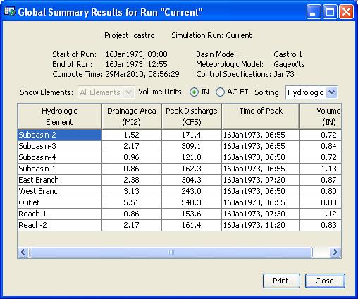 Chapter 3 Example (Figure 50). Select the View Results Summary Table menu item to view the subbasin element summary table (Figure 51).