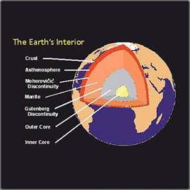 The Earth as a System The Earth is an integrated system that consists of rock, air, water, and living things that all interact with each other.