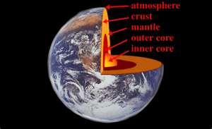 The Composition of the Earth Scientists divide the Earth into three layers: The crust The mantle