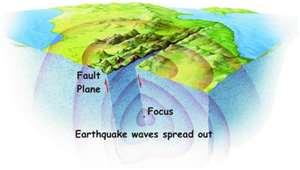 Discovering Earth s Interior A seismic wave is altered by the nature of the material through which it travels.