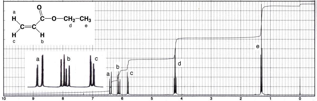 Analysis of NMR Spectra Part 2-10- Figure 10 100 Mz 1 -NMR spectrum of ethyl propenoate.
