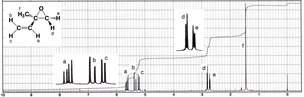 Analysis of NMR Spectra Part 2-11- split by a (cis coupling) as well as b (geminal coupling). The singlet near 1.5 ppm that integrates to three atoms is the methyl group labeled as f in the structure.