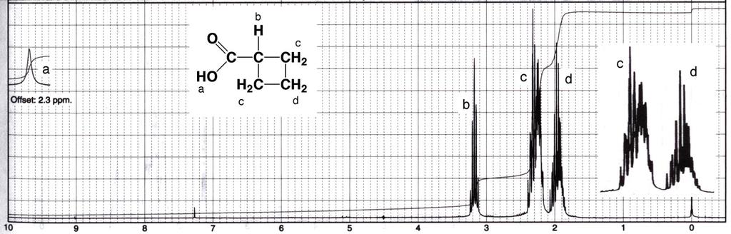 Analysis of NMR Spectra Part 2-16- C.